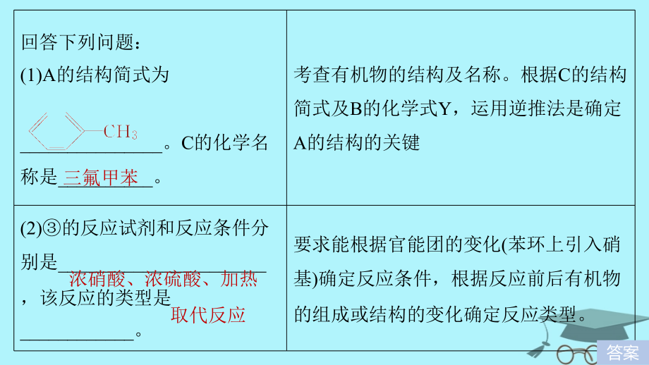 2019版高考化学一轮复习第十一章物质结构与性质专题讲座六有机综合推断题突破策略课件_第3页