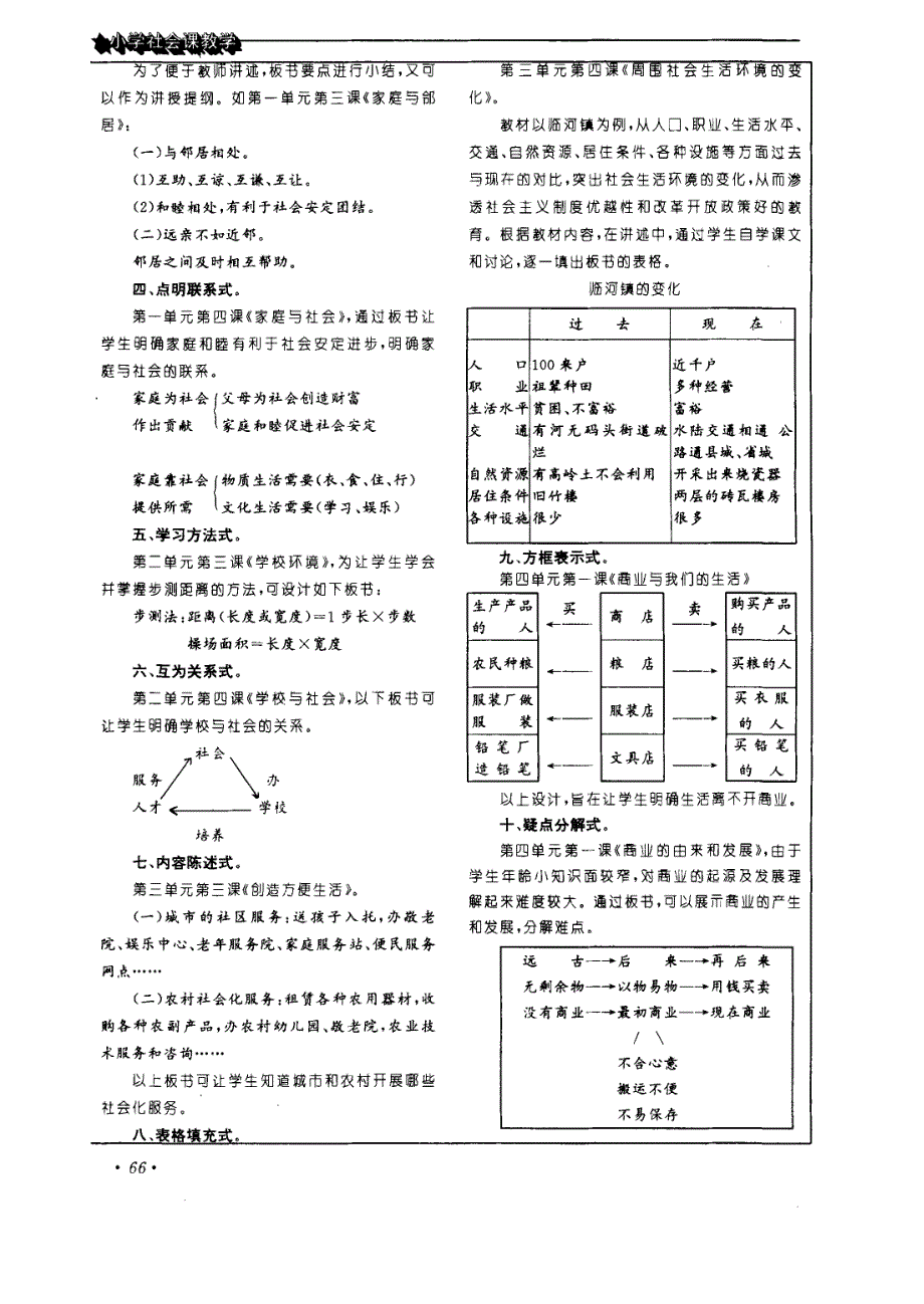 小学社会课板书设计举隅_第2页