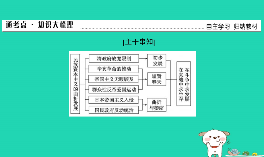 通用版河北省衡水市2019届高考历史大一轮复习单元八近代中国经济结构的变动和近现代社会生活的变迁第25讲中国民族资本主义的曲折发展课件_第3页