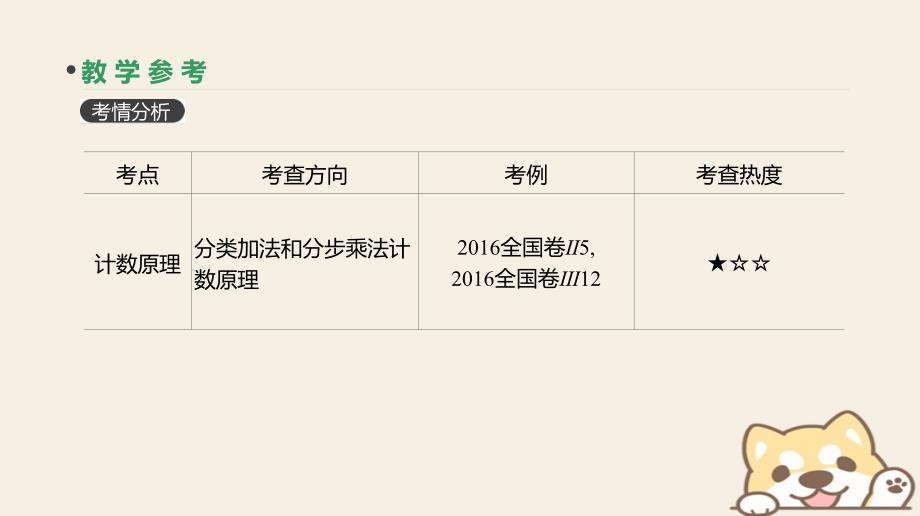 2019届高考数学一轮复习第9单元计数原理、概率、随机变量及其分布第55讲分类加法计数原理与分步乘法计数原理课件理_第3页