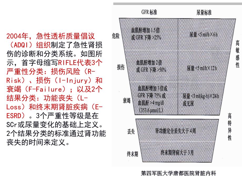 急性肾损伤的概述ppt课件_第4页