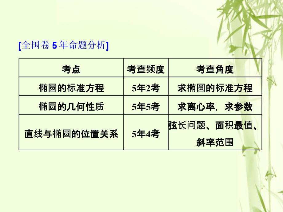 全国通用版2019版高考数学一轮复习第十三单元椭圆双曲线抛物线高考研究课一椭圆命题3角度__求方程研性质用关系课件文_第2页