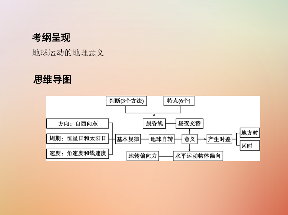 2019版高考地理总复习第二单元行星地球第二讲地球的自转课件_第2页