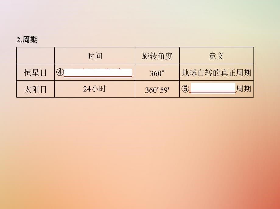 2019版高考地理总复习第二单元行星地球第二讲地球的自转课件_第5页