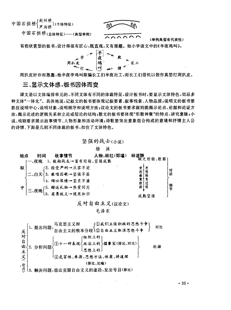 语文教学板书设计的走向_第4页