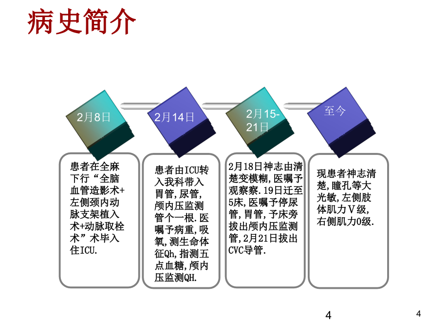 脑梗塞查房PPT课件_第4页