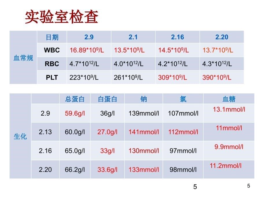 脑梗塞查房PPT课件_第5页