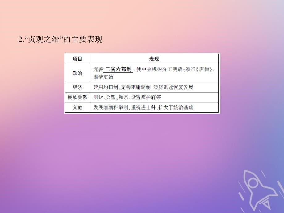 b版浙江鸭专用2019版高考历史总复习专题二十五中外历史人物评说课件_第5页