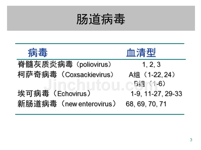 急性胃肠道病毒ppt课件_第3页