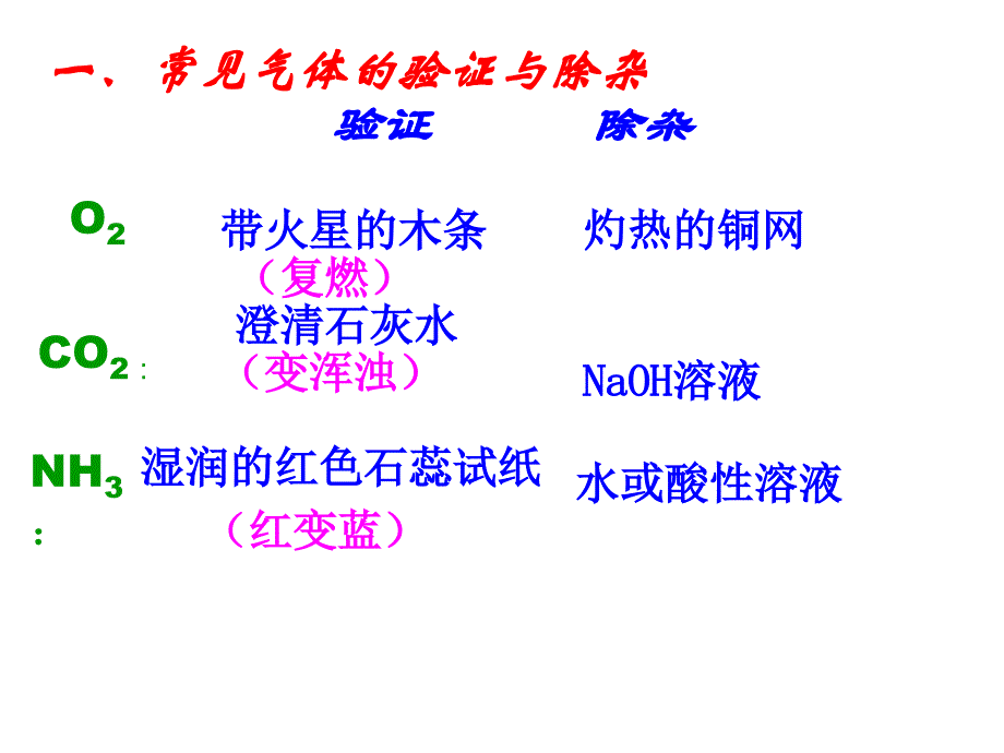 初中化学《常见气体的检验与除杂》专题复习_第2页