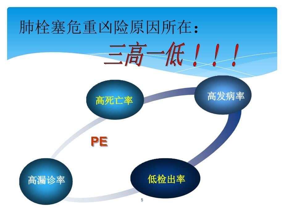 肺动脉栓塞早期识别和治疗ppt课件_第5页