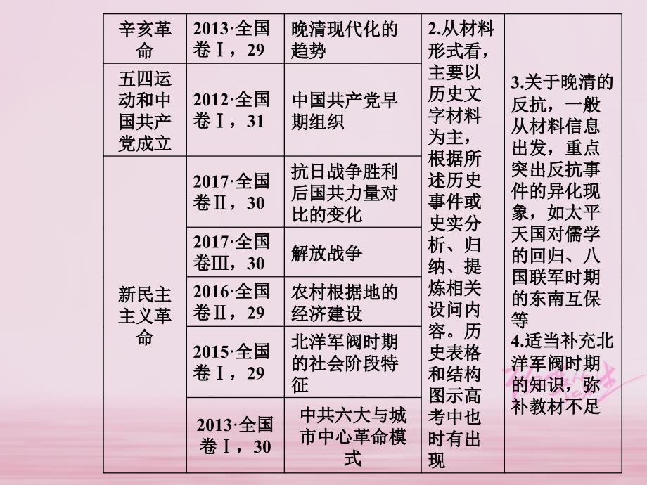 2019年高考历史总复习第三单元资本主义世界市场的形成和发展第5讲从鸦片战争到八国联军侵华课件_第4页