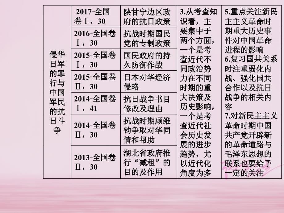 2019年高考历史总复习第三单元资本主义世界市场的形成和发展第5讲从鸦片战争到八国联军侵华课件_第5页