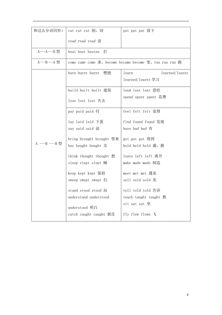 中考英语专题讲练一般过去时（含解析）_第3页