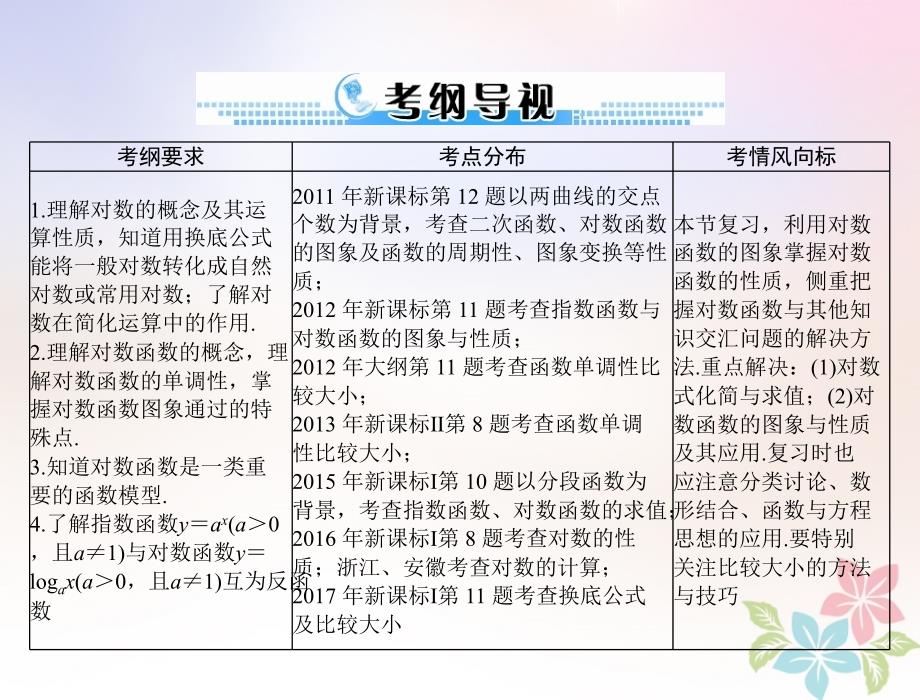 2019版高考数学一轮复习第二章函数、导数及其应用第7讲对数式与对数函数配套课件理_第2页