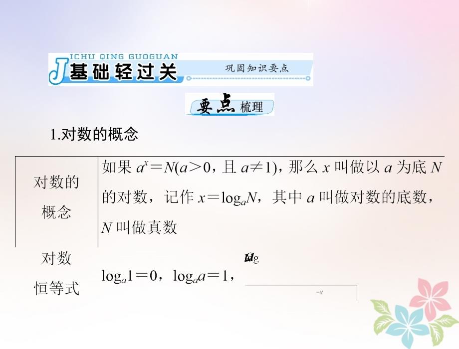 2019版高考数学一轮复习第二章函数、导数及其应用第7讲对数式与对数函数配套课件理_第3页