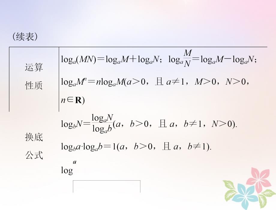 2019版高考数学一轮复习第二章函数、导数及其应用第7讲对数式与对数函数配套课件理_第4页