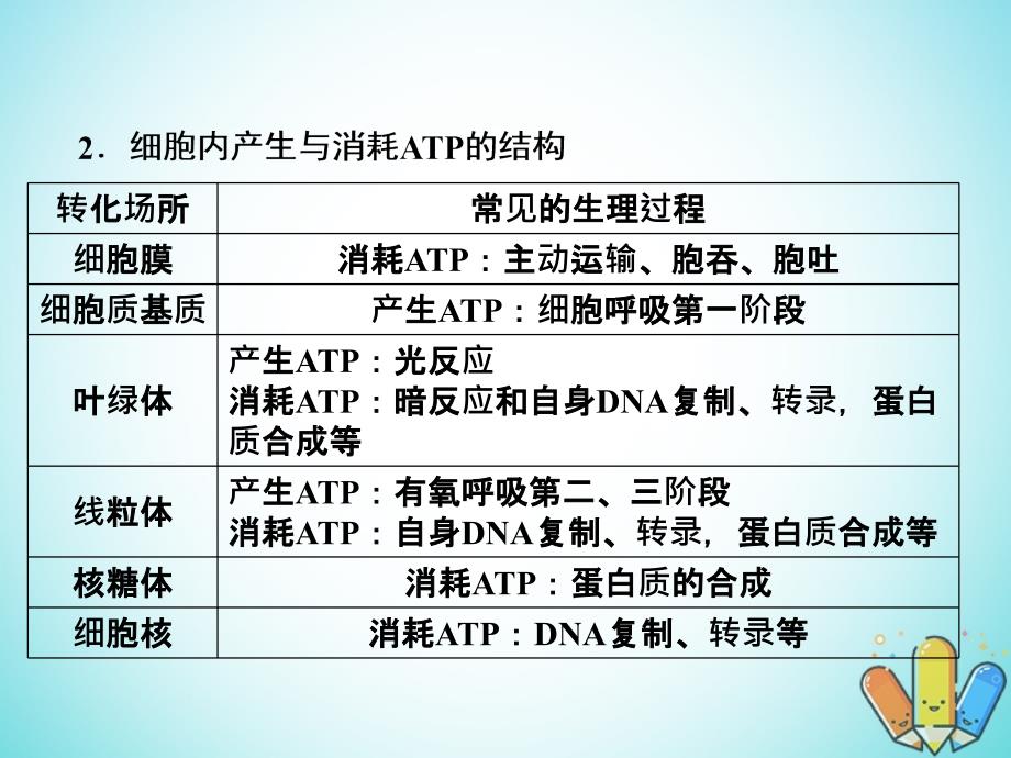 2019高考生物总复习精彩三十三天（二十八）酶和atp2课件_第3页