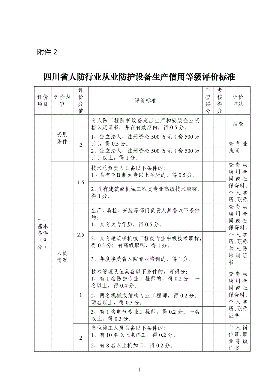 附件2：四川省人防行业从业防护设备生产信用等级评价标准_第1页