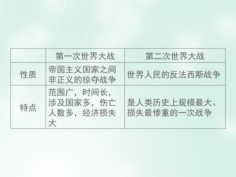 湖南省2018届中考历史总复习专题十二战争与和平_2018年是一战结束100周年课件新人教版_第4页