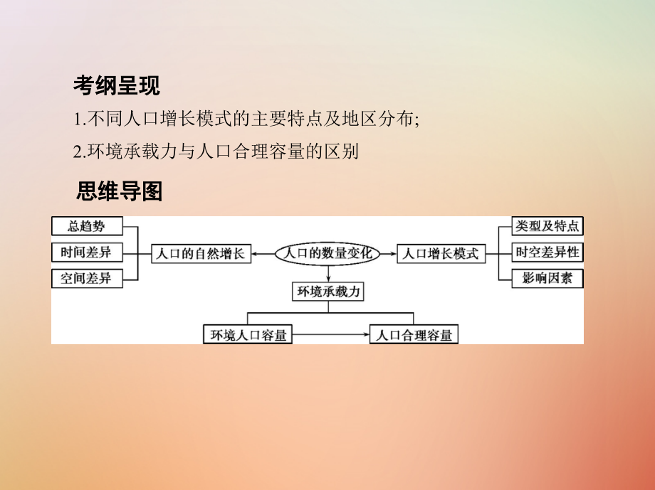 2019版高考地理总复习第七单元人口的变化第一讲人口的数量变化与人口合理容量课件_第2页