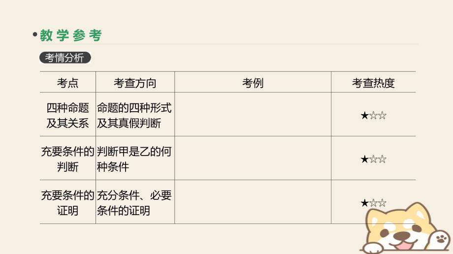 2019届高考数学一轮复习第1单元集合与常用逻辑用语第2讲命题及其关系、充分条件与必要条件课件理_第3页