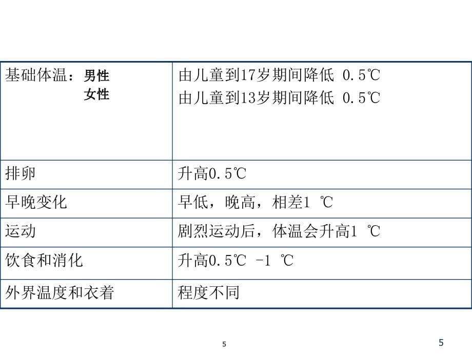 发热原因待查诊断思路PPT课件_第5页