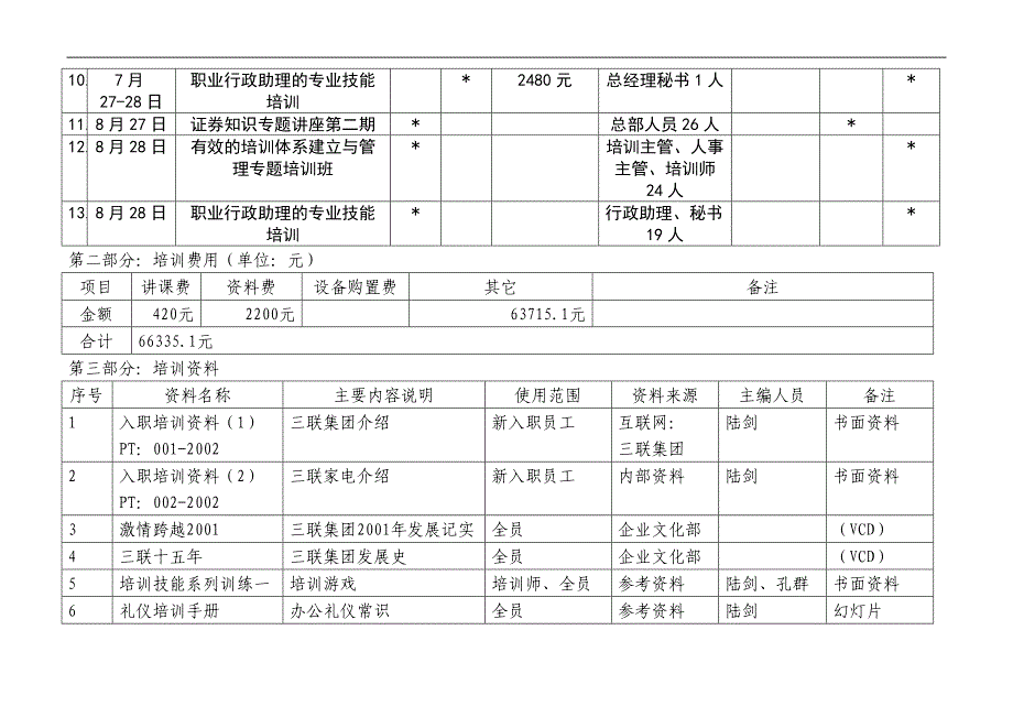 博思智联-三联集团-培训汇总表1-8_第2页