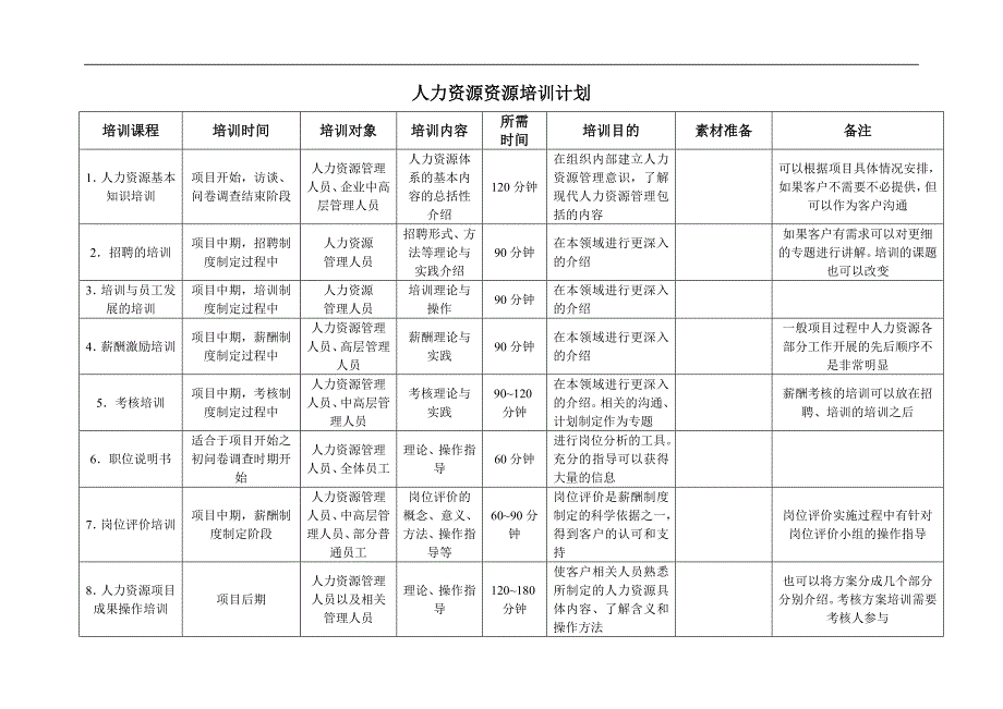 北海烟草人力资源咨询—北海烟草人力资源管理咨询培训计划（第二阶段）_第1页