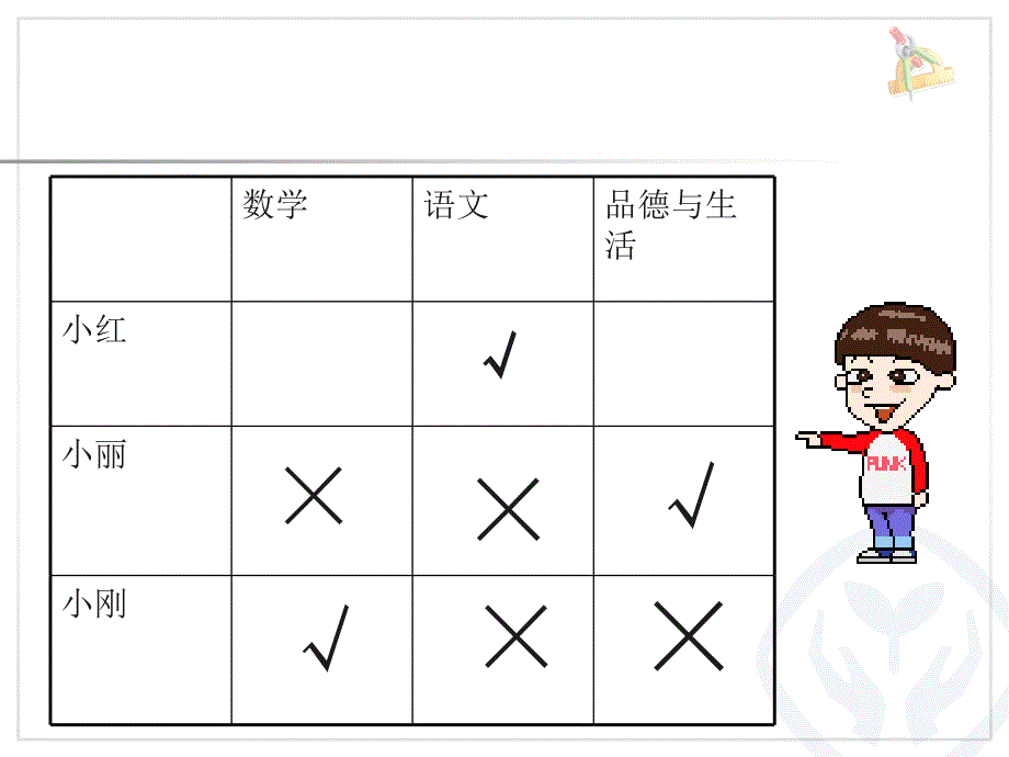 小学二年级数学下册《数学广角--推理》课件_第3页