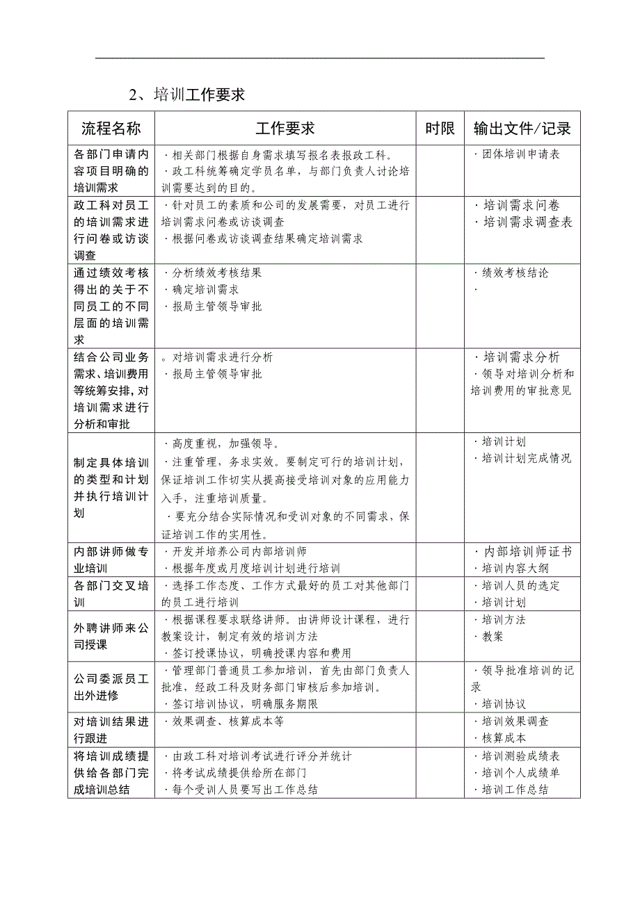 北海烟草人力资源咨询—培训管理流程_第2页