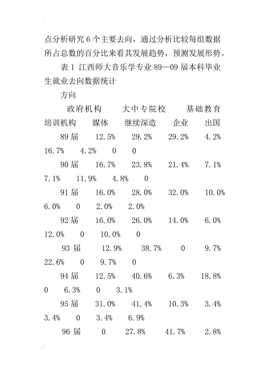 从就业现状反思音乐学专业办学思路以江西师范大学音乐学专业为例_第5页