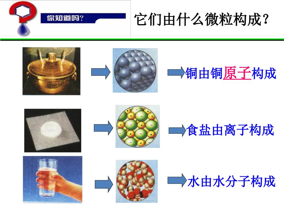 原子结构模型的演变和原子核外电子的排布-(2)_第2页