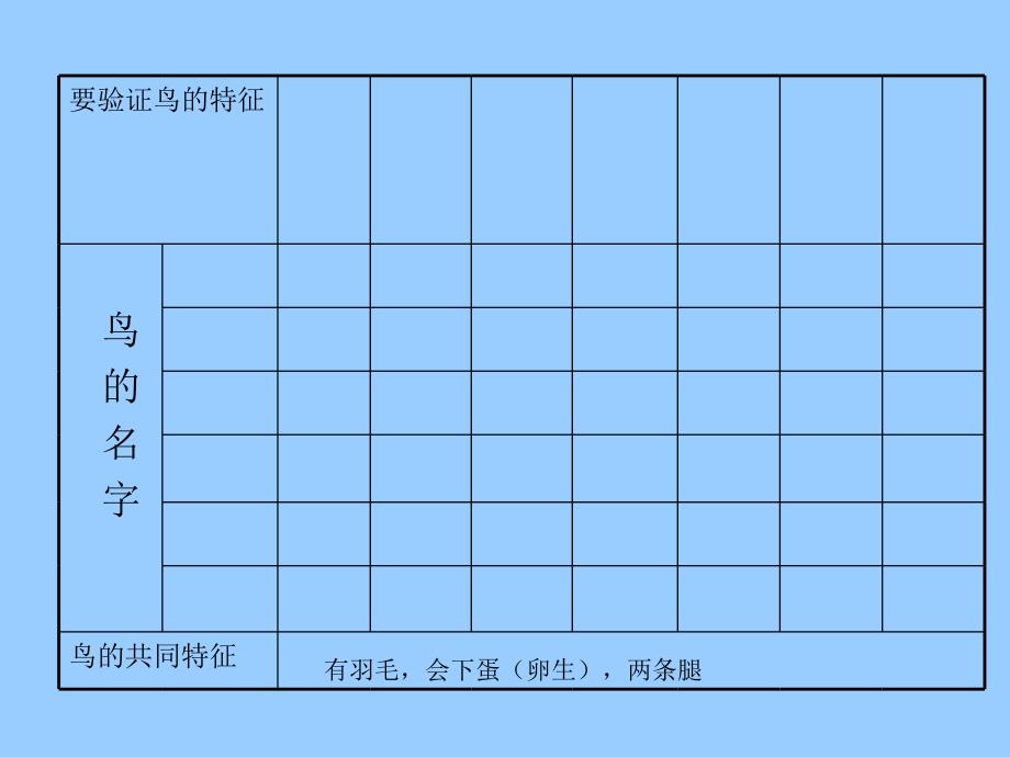 小学三年级科学下册《它们都是鸟》课件_第3页