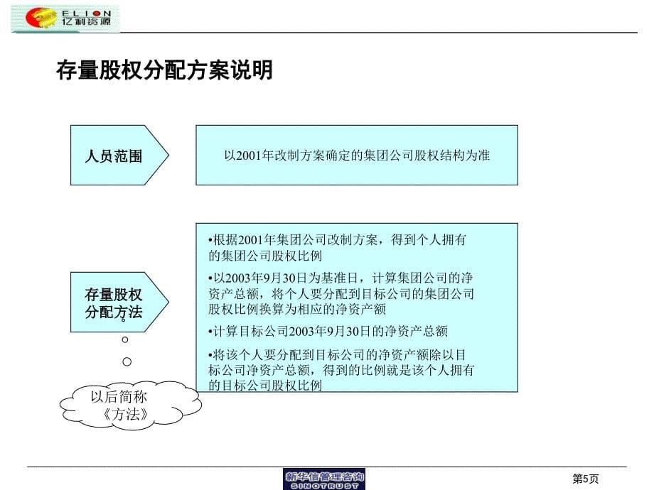 股权激励方案概要_第5页