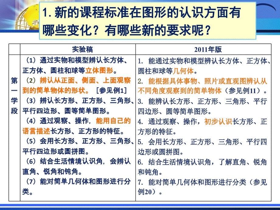 小学数学2011版培训课件：图形与几何内容分析与建议_第5页