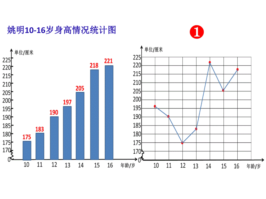 小学四年级数学下册《折线统计图》课件_第3页