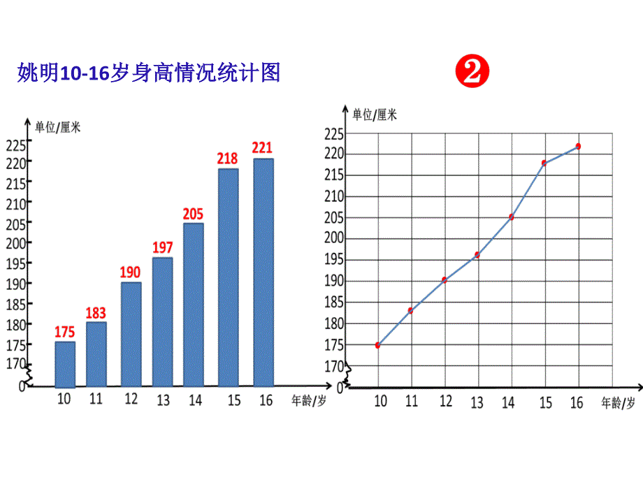 小学四年级数学下册《折线统计图》课件_第4页