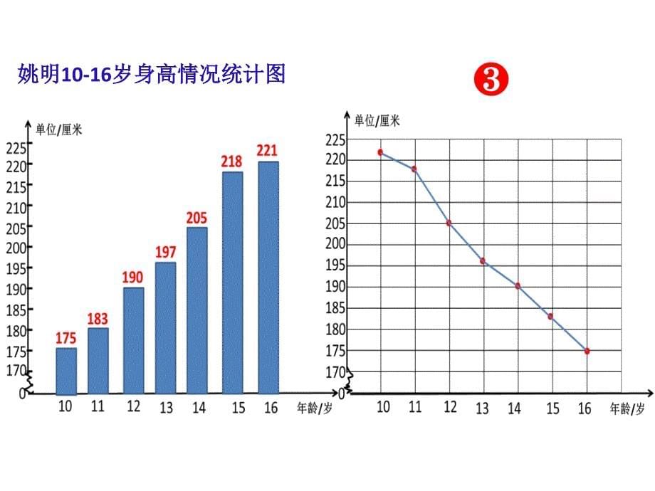 小学四年级数学下册《折线统计图》课件_第5页