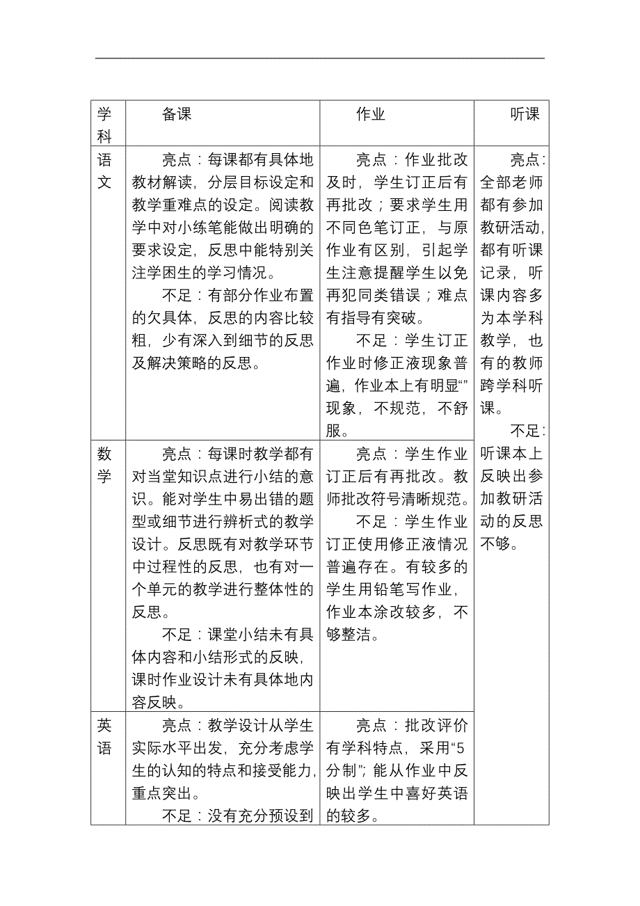 小学六年级级部管理工作总结_第2页