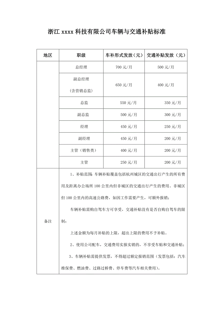 交通补贴标准_第1页