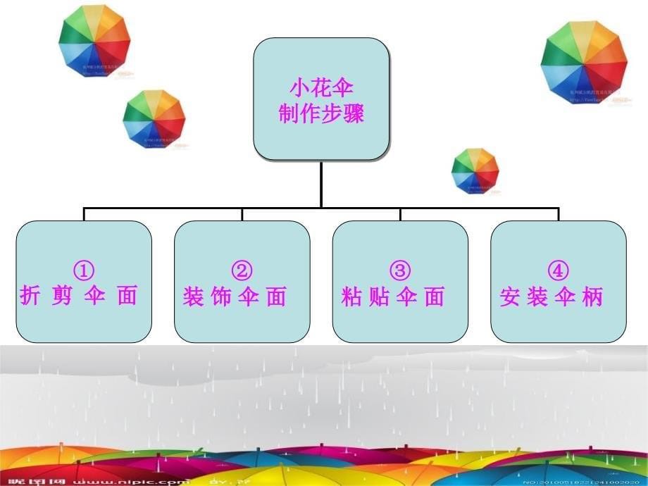 小学美术四年级上册《小花伞》课件_第5页