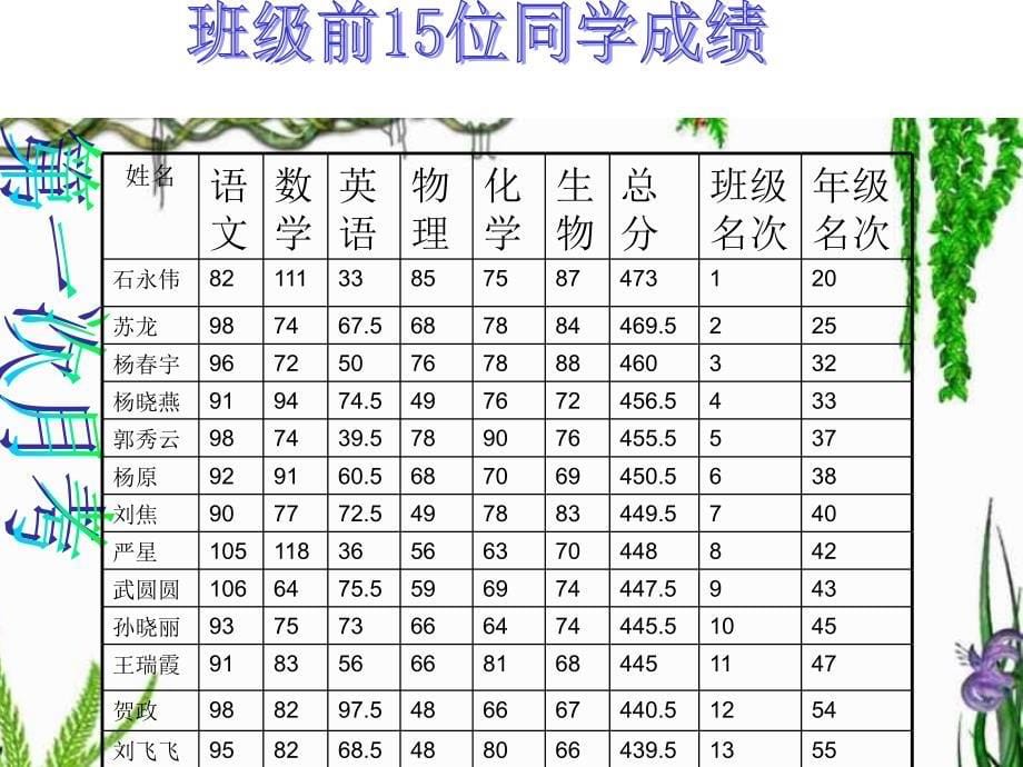 高二家长会精品课件14_第5页