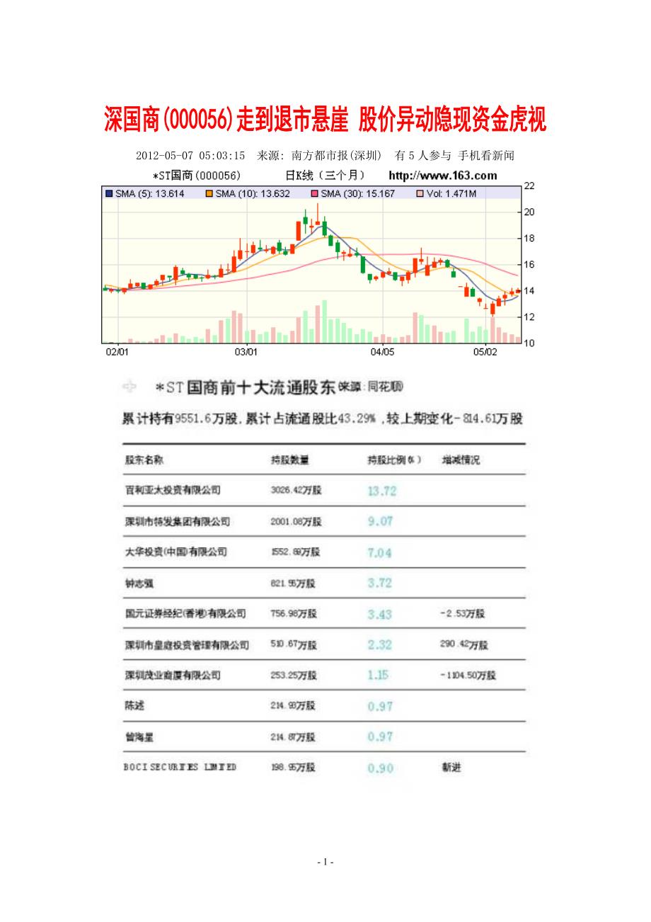 深国商(000056)走到退市悬崖股价异动隐现资金虎视_第1页