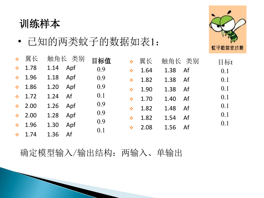 BP神经网络实例分析_第3页