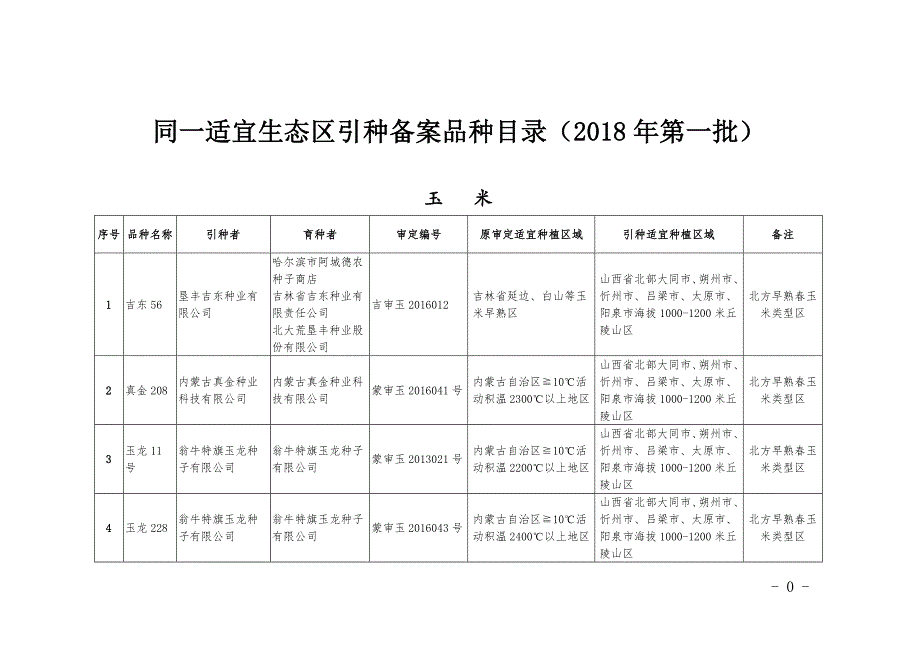同一适宜生态区引种备案品种目录（2018年第一批）_第1页