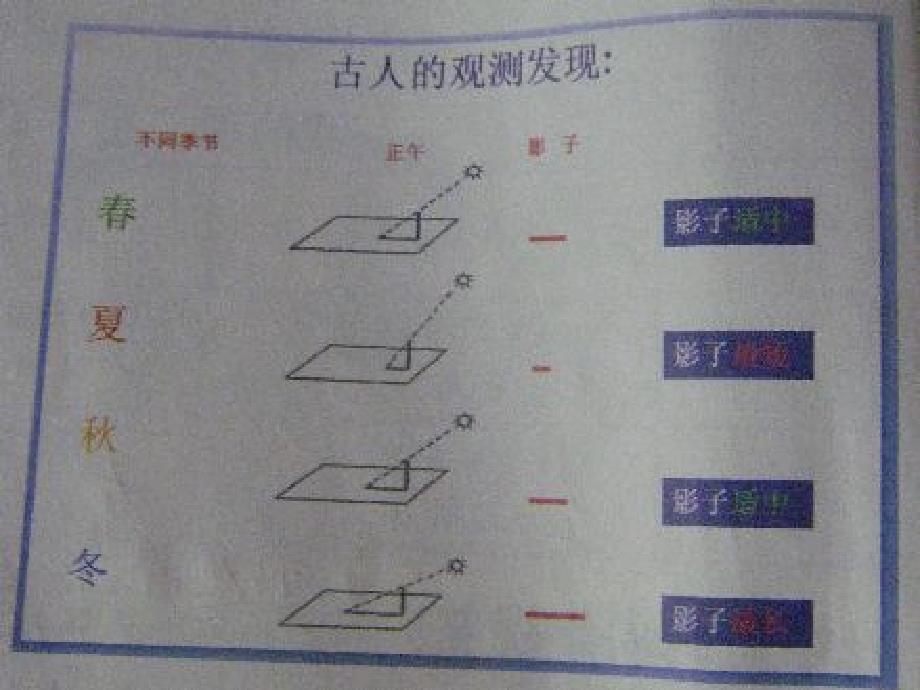 小学科学《为什么一年有四季》_第1页