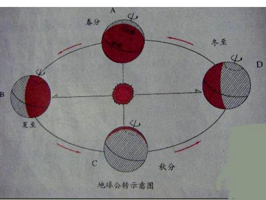 小学科学《为什么一年有四季》_第2页