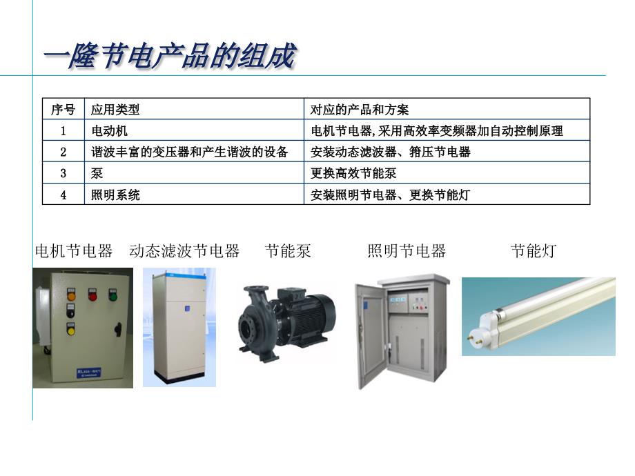 一隆谐波治理解决方案_第3页