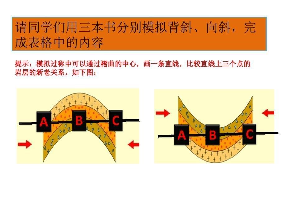 必修一高中地理《山地的形成》课件_第5页